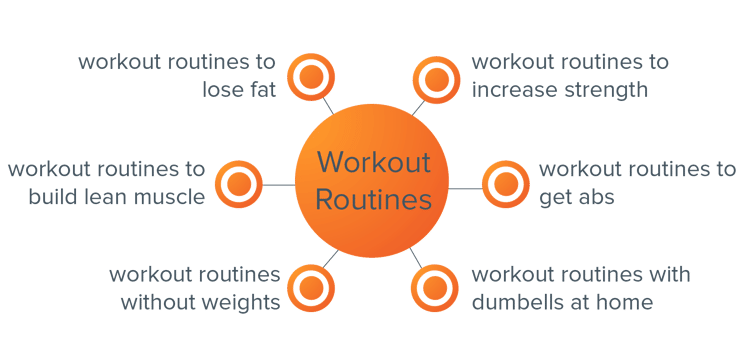 workout routines topic cluster.png