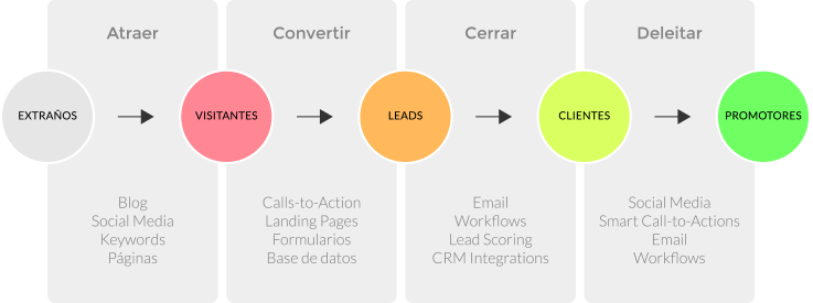 El Marketing de Eventos cómo Herramienta de Inbound Marketing