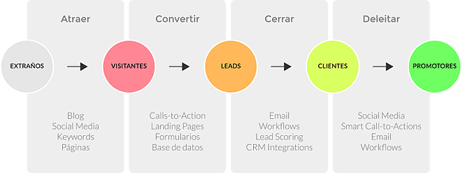 EL MARKETING DE EVENTOS COMO HERRAMIENTA DE INBOUND MARKETING