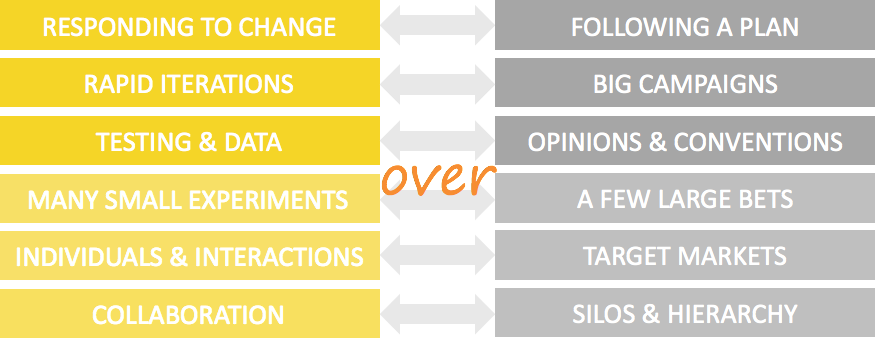 agile_marketing_manifesto