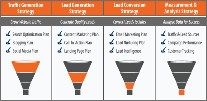 inbound-marketing-estrategias