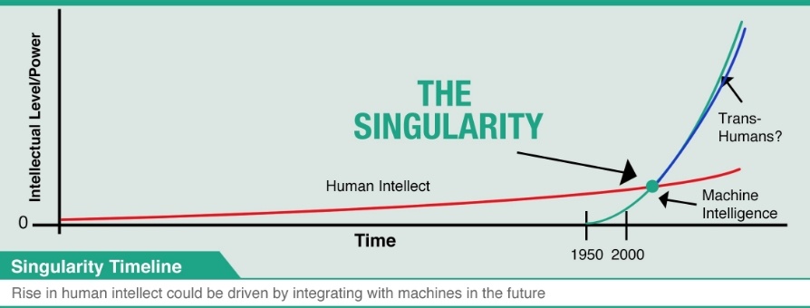 singularity-graph-159990-edited.jpg