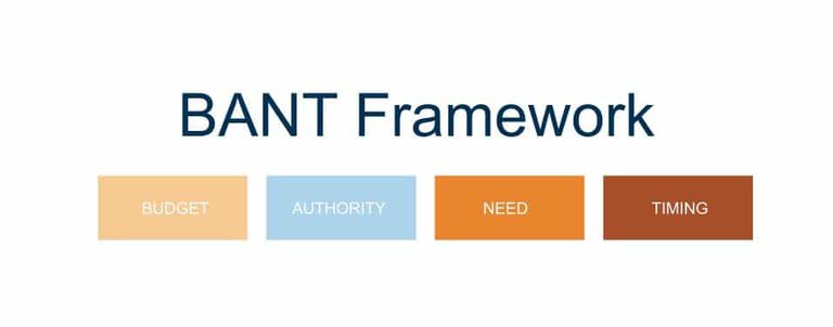 BANT framework