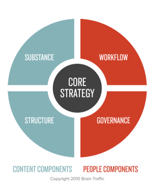 core-strategy-image.png