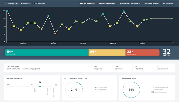 dashboard-compressor