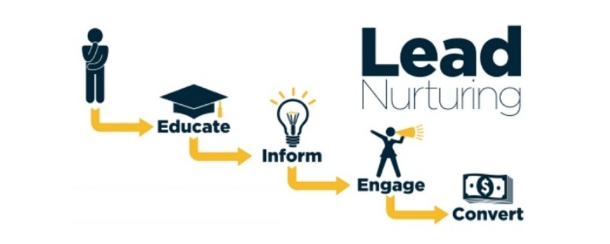 Lead Nurturing