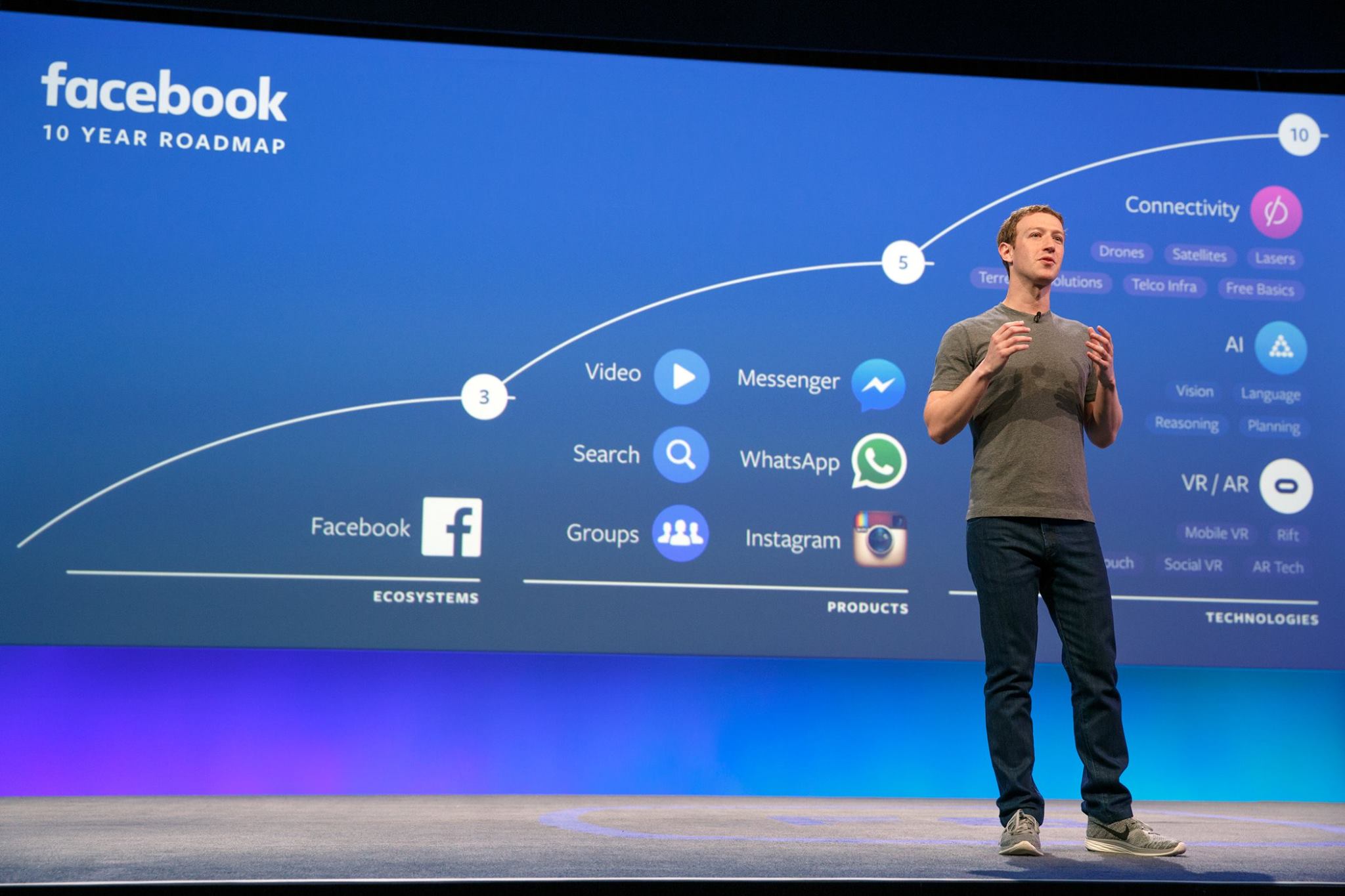 La revolución de Facebook (prepárate, marketero)